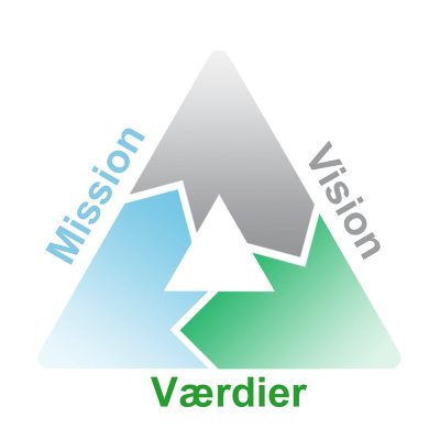 Mission - Vision - Værdier